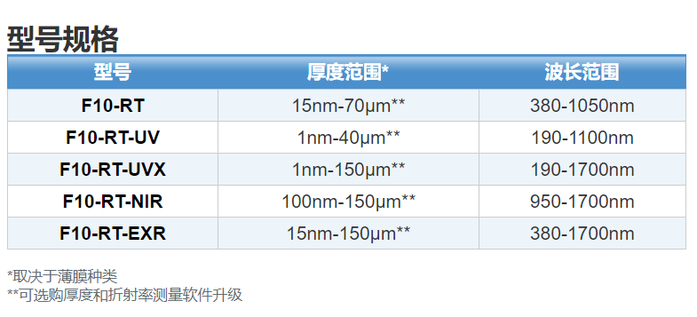 膜厚測量?jì)x|光學(xué)輪廓儀|Filmetrics|優(yōu)尼康|粗糙度測量