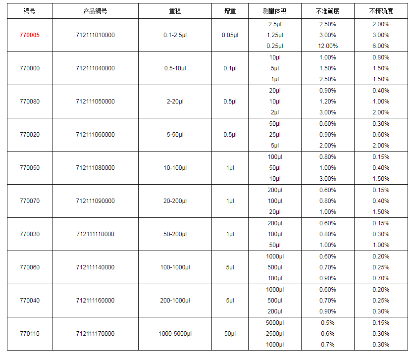 上海大龍手動(dòng)單道可調式移液器7700051.png