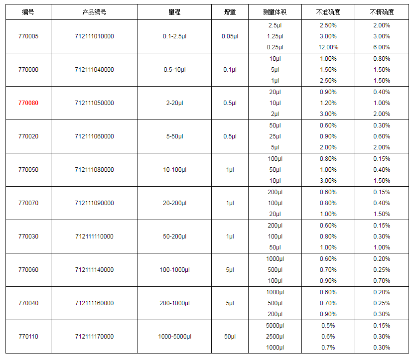 上海大龍手動(dòng)單道可調式移液器7700801.png