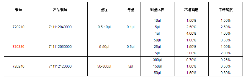 上海大龍手動(dòng)8道可調式移液器7202201.png