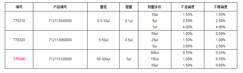 上海大龍手動(dòng)12道可調式移液器7703401.png