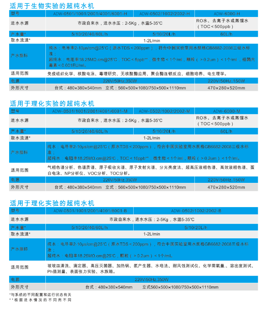 1609984590626777.jpg 艾科浦aquaplus2實(shí)驗室超純水機1.jpg