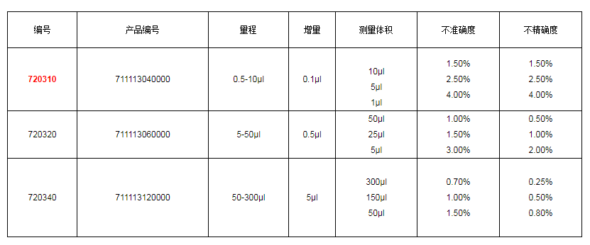 上海大龍手動(dòng)12道可調式移液器7203101.png