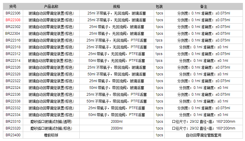 德國普蘭德玻璃自動(dòng)回零滴定裝置(棕色)BR223081.png