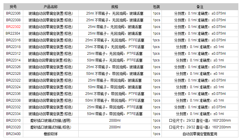 德國普蘭德玻璃自動(dòng)回零滴定裝置(棕色)BR223021.png