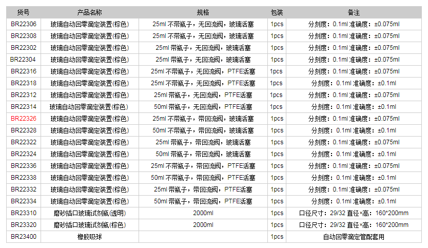 德國普蘭德玻璃自動(dòng)回零滴定裝置(棕色)BR223261.png