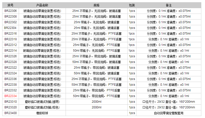 德國普蘭德玻璃自動(dòng)回零滴定裝置(棕色)BR223341.png
