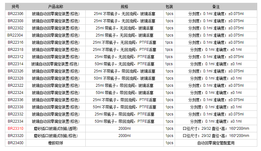 德國普蘭德玻璃自動(dòng)回零滴定裝置(棕色)BR233101.png