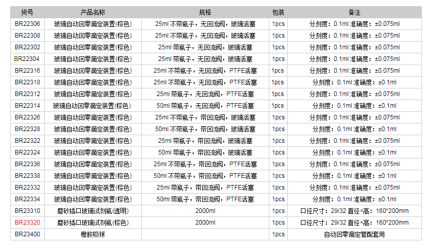 德國普蘭德玻璃自動(dòng)回零滴定裝置(棕色)BR233201.png