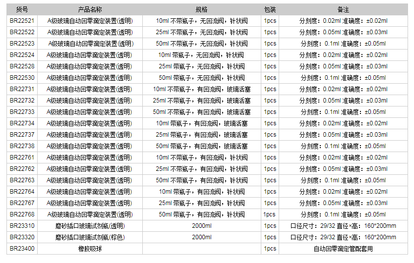 德國普蘭德A級玻璃自動(dòng)回零滴定裝置(透明)BR225211.png