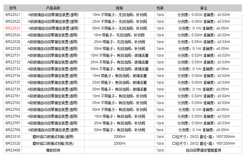 德國普蘭德A級玻璃自動(dòng)回零滴定裝置(透明)BR225231.png