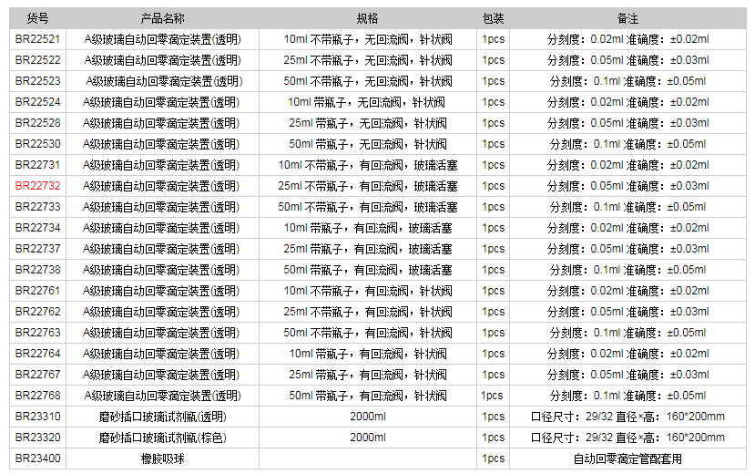 德國普蘭德A級玻璃自動(dòng)回零滴定裝置(透明)BR227321.png