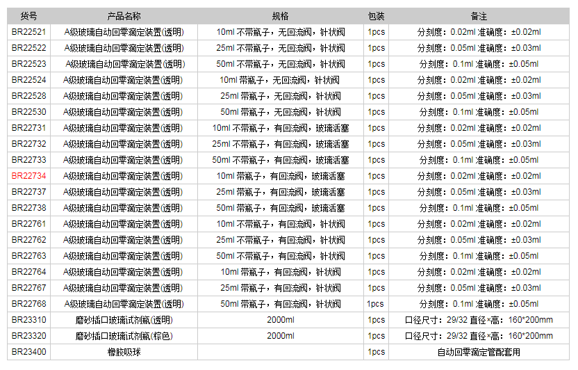 德國普蘭德A級玻璃自動(dòng)回零滴定裝置(透明)BR227341.png