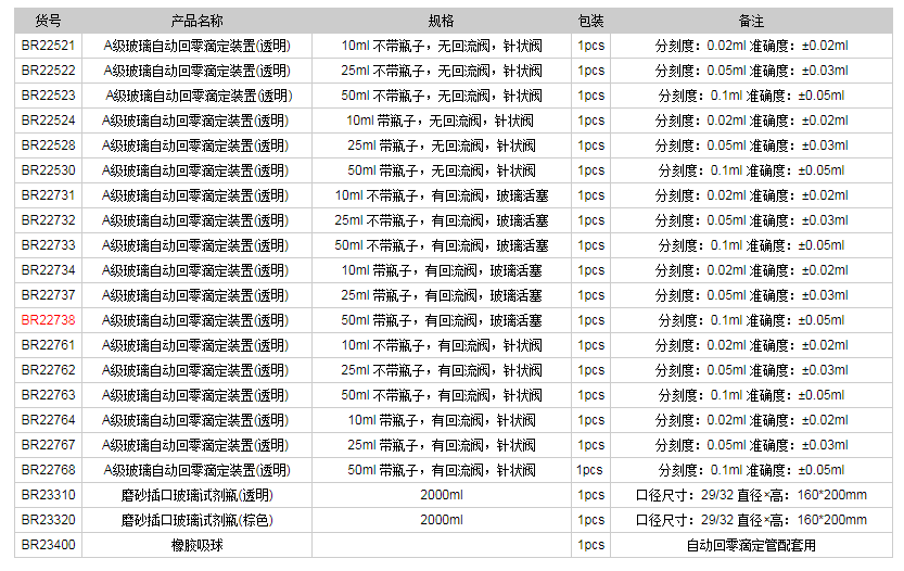 德國普蘭德A級玻璃自動(dòng)回零滴定裝置(透明)BR227381.png
