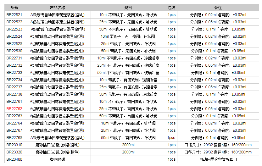 德國普蘭德A級玻璃自動(dòng)回零滴定裝置(透明)BR227621.png