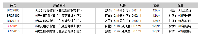 德國普蘭德A級刻度移液管(白底藍背線(xiàn)刻度)BR278131.png