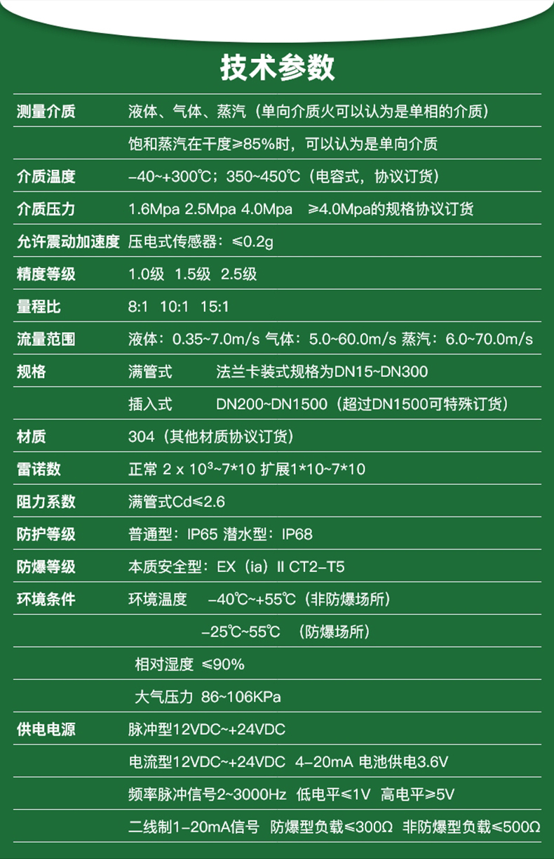 渦街流量計落地頁(yè)_03.jpg