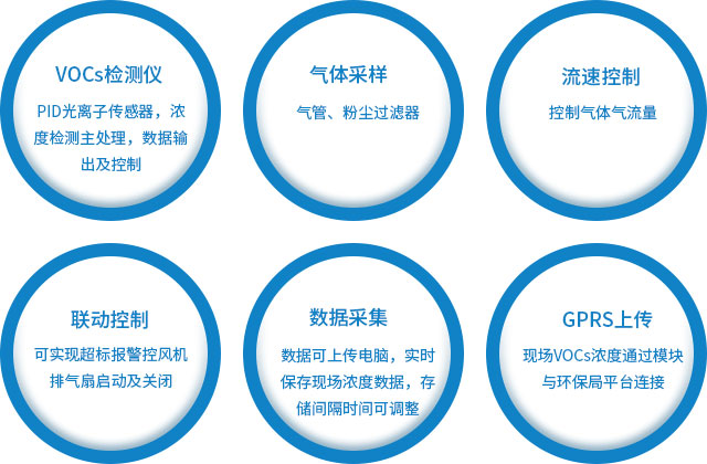 產(chǎn)品結構2拷貝