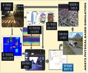 ANSYS駕駛模擬與交通場(chǎng)景編輯系統