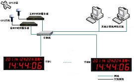 HR-906C型GPS衛星授時(shí)服務(wù)器