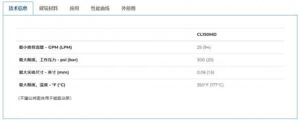 PP PRICE PUMP 磁力驅動(dòng)臥式離心泵CLMD系列