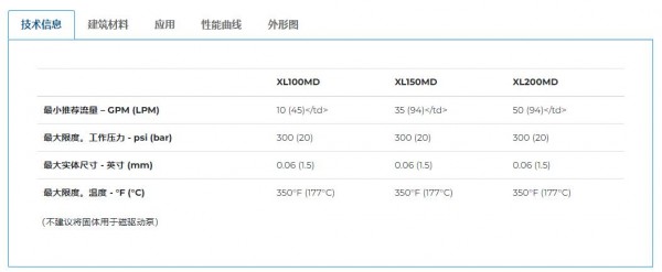 PP PRICE PUMP 磁力驅動(dòng)臥式離心泵XL系列
