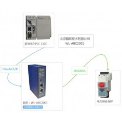 北京穩聯(lián)技術(shù)MODBUS轉EtherNet/IP網(wǎng)關(guān)模塊