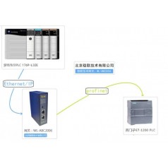 北京穩聯(lián)技術(shù)EtherNet/IP轉PROFINET網(wǎng)關(guān)模塊