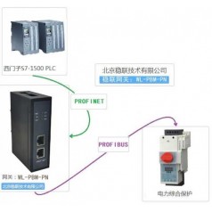 北京穩聯(lián)技術(shù)Profibus-DP轉Profinet網(wǎng)關(guān)模塊