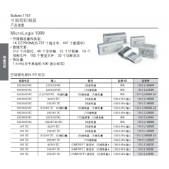 美國A-B 1769-IQ32全系列特價(jià)現貨銷(xiāo)售