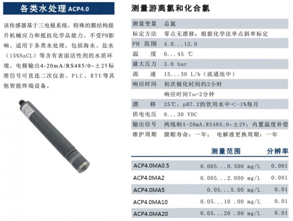 各類(lèi)水處理ACP4.0 P5