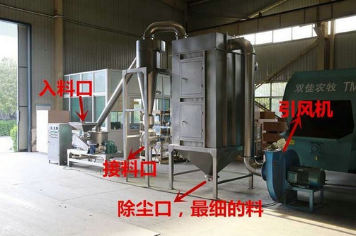 不銹鋼超微粉碎機，SWFJ-20 不銹鋼超微粉碎機型號