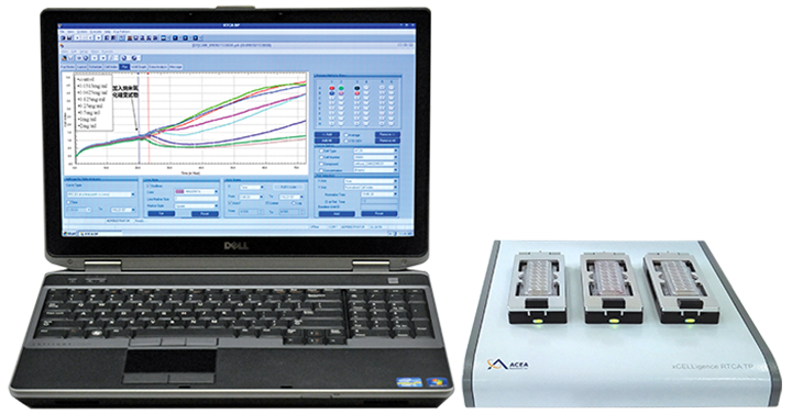 xCElligence RTCA TP 3*16孔 實(shí)時(shí)無(wú)標記細胞分析儀