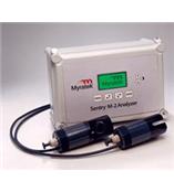 美國InsiteIG在線(xiàn)光學(xué)懸浮物TSS分析儀Online TSS Sentry M-2