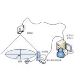 ANY-maze動(dòng)物行為分析系統