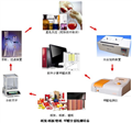 紙張甲醛測試儀、紙張甲醛檢測設備、壁紙甲醛檢測系統
