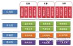 秸稈焚燒在線(xiàn)監測方案