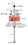 廣西玉林建筑工地揚塵噪音報警在線(xiàn)監測系統，揚塵在線(xiàn)視頻監測超標報警儀