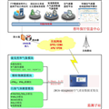4.1ZWIN-30環(huán)境空氣質(zhì)量自動(dòng)監測系統
