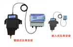 WGZ-200C在線(xiàn)濁度計